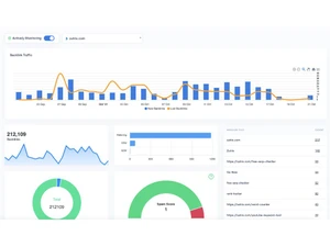 Zutrix Backlink Monitoring