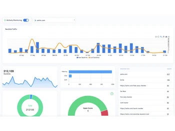 Zutrix Backlink Monitoring