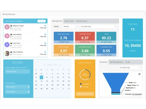 TeamWise Dashboard