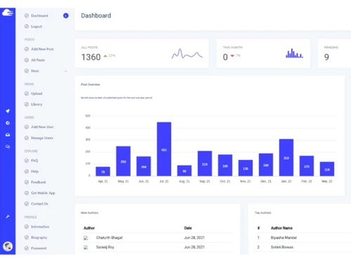 oneskai content management