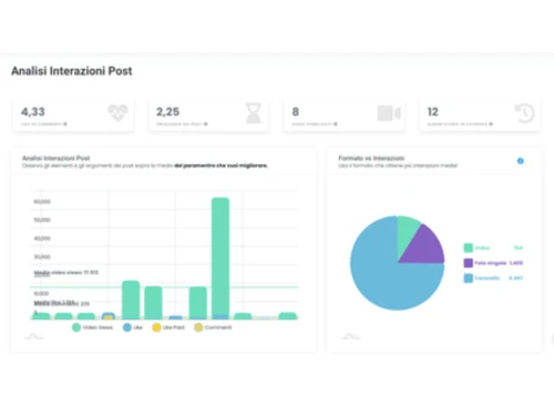 Not Just Analytics Dashboard