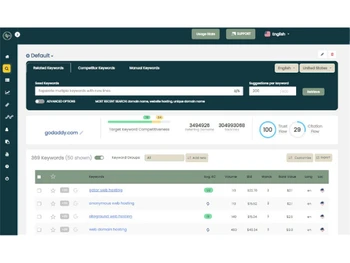 Long Tail Pro Keywords