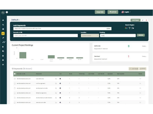 Long Tail Pro Ranking