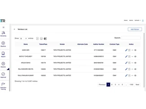 technorishi clms workers