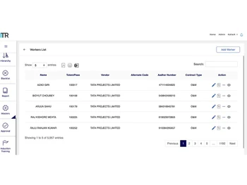 technorishi clms workers