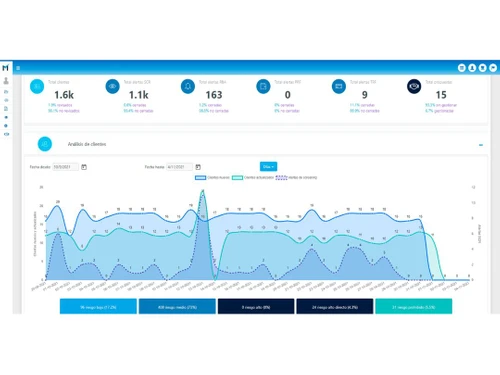 AMLcheck Report