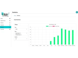 dentostack-statistics