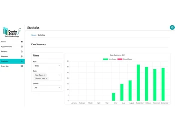 dentostack-statistics