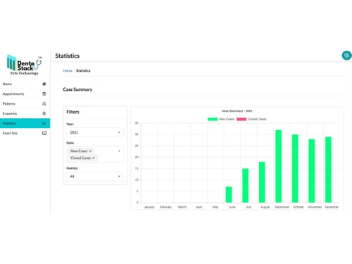 dentostack-statistics