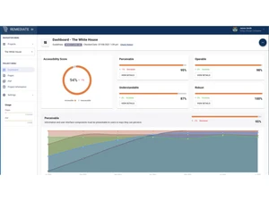 Remediate accessibility testing Dashboard