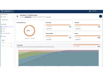 Remediate accessibility testing Dashboard