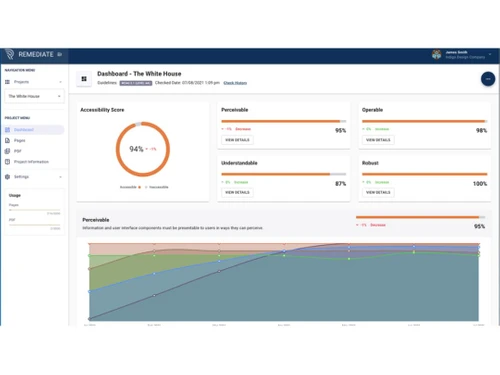 Remediate accessibility testing Dashboard