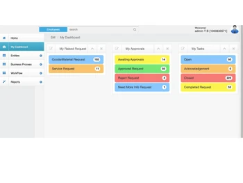 TechnoRishi Invoice Management