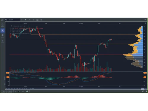 gocharting-dashboards