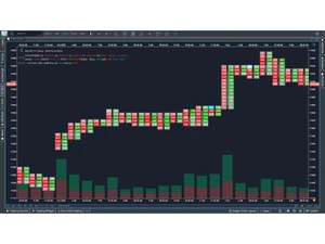 gocharting-graphicalplot