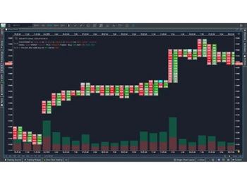gocharting-graphicalplot