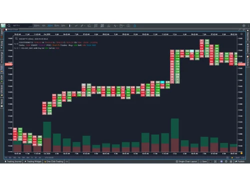 gocharting-graphicalplot