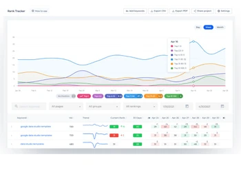 Sitechecker Analytics
