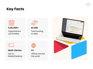 airtable key facts
