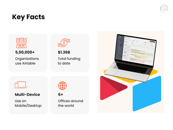 airtable key facts