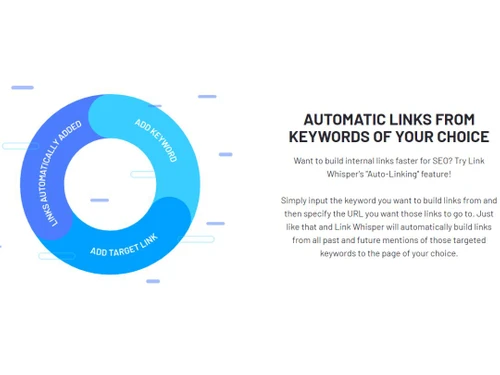 Link Whisper Keywords