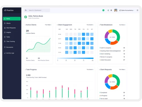 Zoho Practice Dashboard
