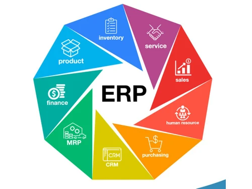 iON ERP modules