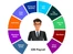 iON ERP payroll