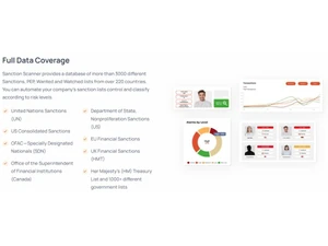 Sanction Scanner Coverage