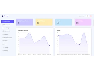 riyo-ai dashboard