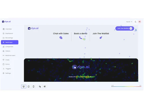riyo-ai heatmaps
