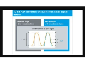 Rhode and schwartz oscilloscope Convereter
