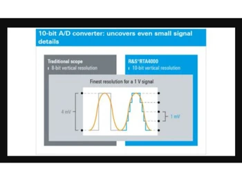 Rhode and schwartz oscilloscope Convereter