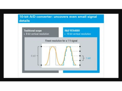 Rhode and schwartz oscilloscope Convereter