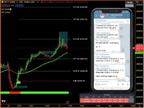 tbtsetp indicator