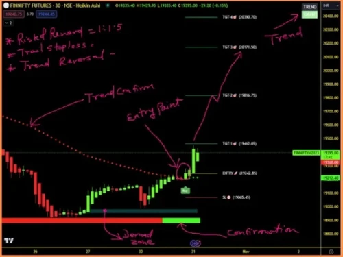 tbtsetp nifty
