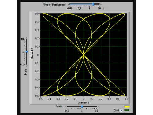 Soundcard Oscilloscope Waveform