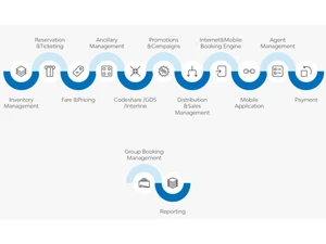 Crane Pax Reservations