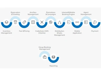 Crane Pax Reservations
