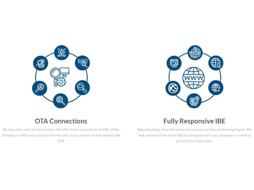 ameliaRES Connections