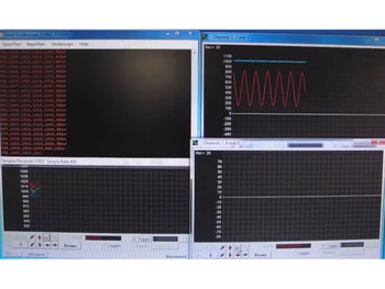 Serial oscilloscope Waveform