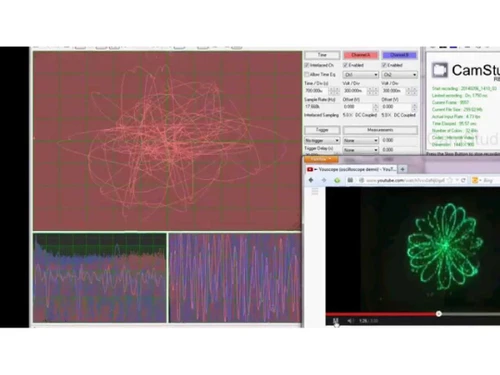 PPMScope Pattern