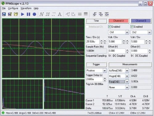 PPMScope Waveform