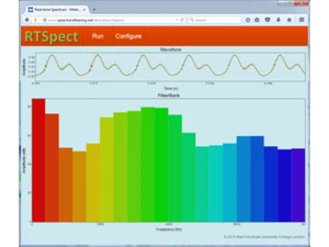 RTSPECT Spectrum