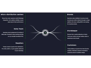 Ramani POS Stakeholder