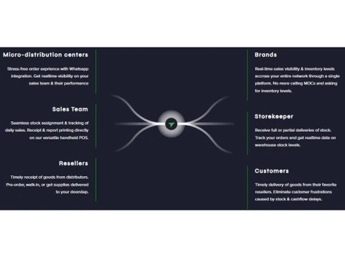 Ramani POS Stakeholder