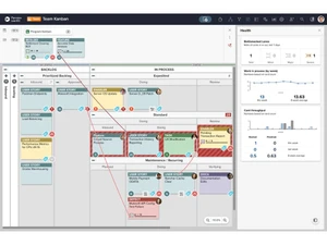 Planview AgilePlace Dashboard