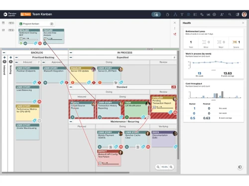 Planview AgilePlace Dashboard