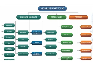 highrise-erp-software-portfolio