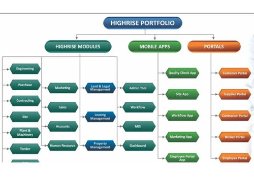 highrise-erp-software-portfolio